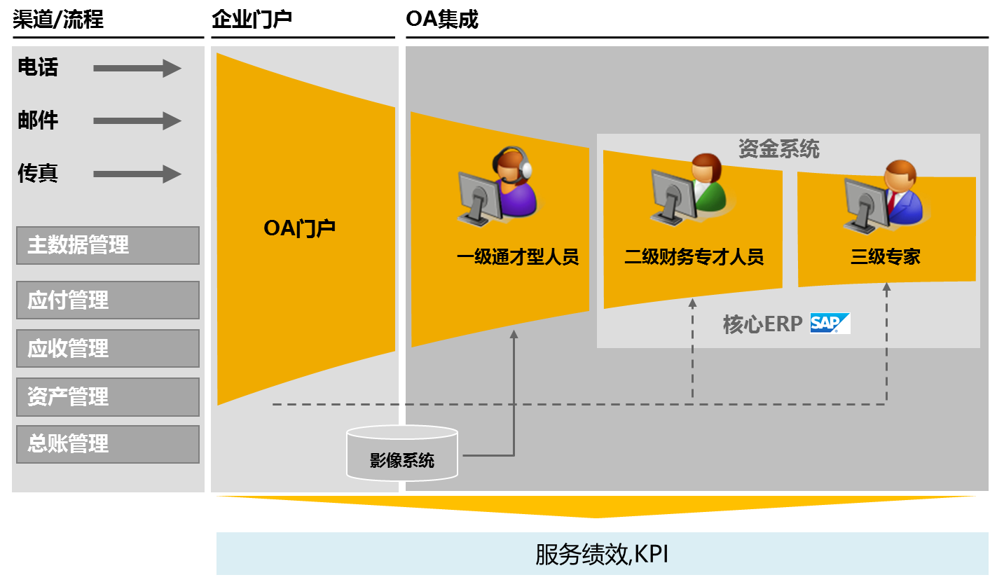 微信社区团购的发展历程-多商户外卖系统免费用 同城生活服务O2O系统 外卖平台源码 抖音外卖外送开发 外卖小程序APP